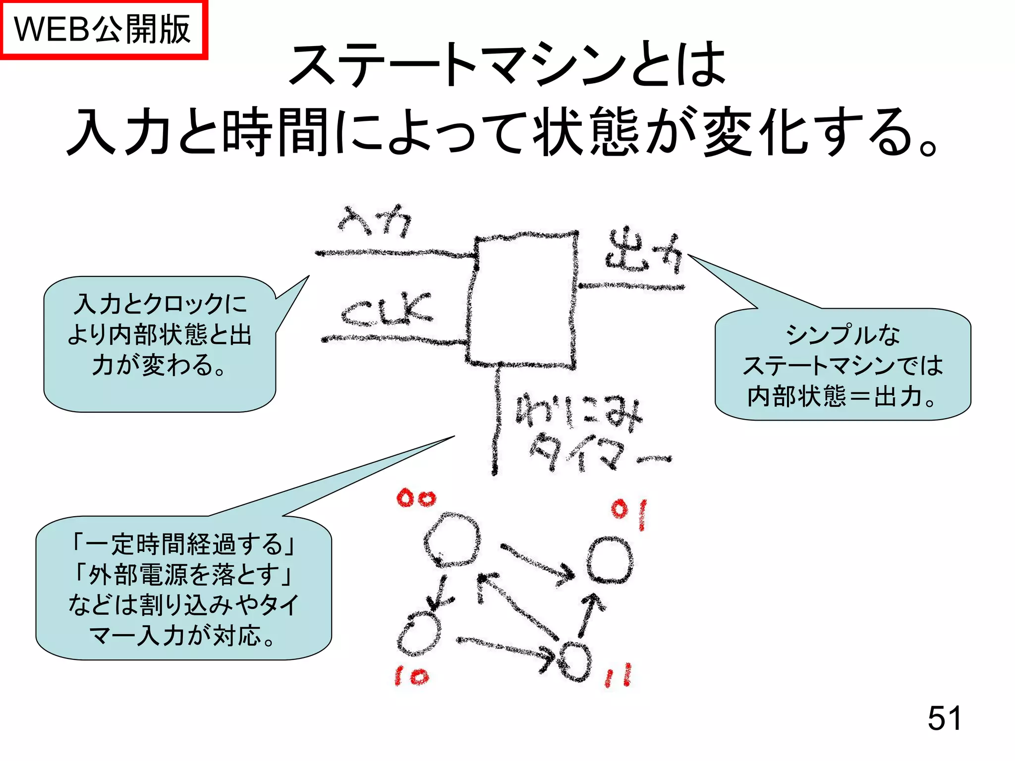 WEB公開版
     ステートマシンとは
 入力と時間によって状態が変化する。

 入力とクロックに
 より内部状態と出       シンプルな
  力が変わる。      ステートマシンでは
              内部状態＝出力。




 「一定時間経過する」
 「外部電源を落とす」
 などは割り込みやタイ
  マー入力が対応。


                      51
 