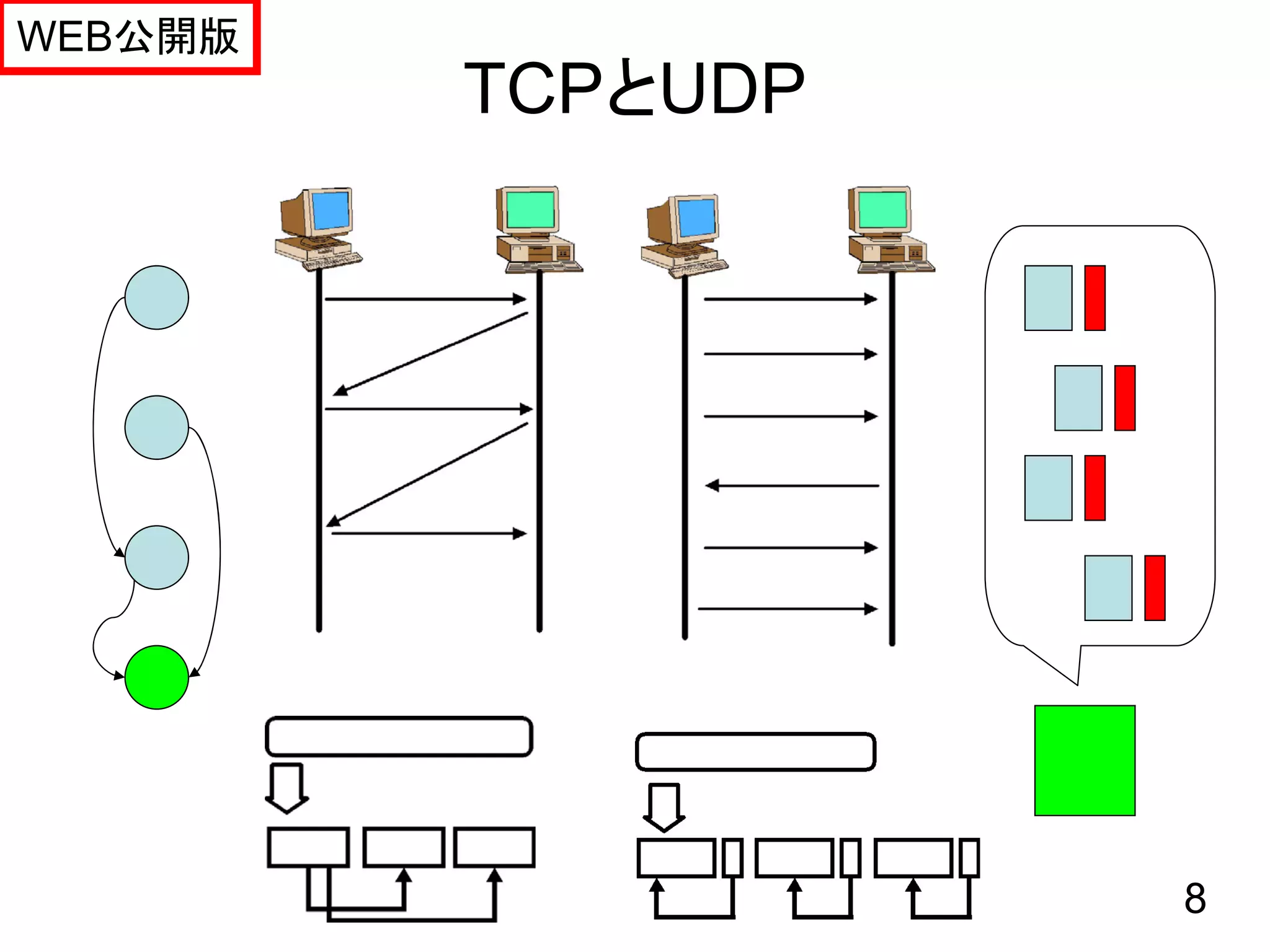WEB公開版
         TCPとUDP




                   8
 