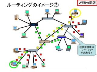 WEB公開版
ルーティングのイメージ③




               終端接続後は
               TCPパケット
                が流れる！
 