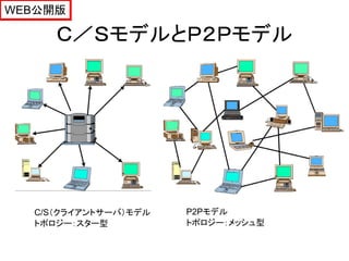 WEB公開版

     Ｃ／ＳモデルとＰ２Ｐモデル




  C/S（クライアントサーバ）モデル   P2Pモデル
  トポロジー：スター型          トポロジー：メッシュ型
 