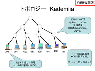 WEB公開版

    トポロジー Kademlia
                  2^Nでノードが
                 枝分かれしていく
                    木構造を
                ２分木(binary tree)
                     という。




                   ノード間の距離は
                  XORで計算する。

  ２分木に応じて符号     001 xor 100 = 101 = 5
（ビット列）を割り当てる。
 