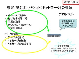 WEB公開版

 復習（第５回）：パケット（ネットワーク）の種類

コントロール（制御）          プロトコル
• あて先まで届ける
• 同期を取る              従来この２つは
                     同じ機器の中に
• セッションを管理する          入っていた！
• 衝突を避ける

データ（情報）
• テーブルを引く
• メッセージを送る
• メッセージを転送する
                    従来技術では
                ネットワークは設定するもので
                プログラムするものではない！
 
