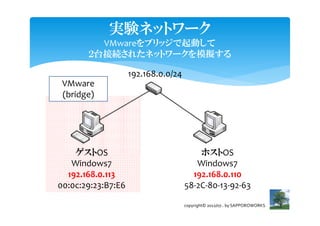 実験ネットワーク
         VMwareをブリッジで起動して
       ２台接続されたネットワークを模擬する

                    192.168.0.0/24
 VMware
 (bridge)




   ...