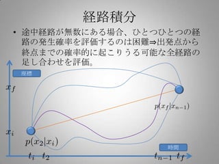 経路積分
• 途中経路が無数にある場合、ひとつひとつの経
  路の発生確率を評価するのは困難⇒出発点から
  終点までの確率的に起こりうる可能な全経路の
  足し合わせを評価。
座標




                   時間
 