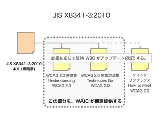 JIS X8341-3:2010




                     Ҫˏꤸr W3C åץǩ`(ӆ)롣
JIS X8341-3:2010
     (ҎƱ)
                   WCAG 2.0 h     WCAG 2.0 gװ       å
                    Understanding     Techniques for   ե
                      WCAG 2.0          WCAG 2.0       How to Meet
                                                        WCAG 2.0

                   β֤WAIC Uṩ
 