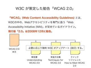 W3C ߶桸WCAG 2.0

WCAG(Web Content Accessibility Guidelines) Ȥϡ
W3CФΡWebӥƥT˒QWeb
Accessibility Initiative (WAI)Ƥ륬ɥ饤
Fа桸2.0200812¤˄档




WCAG 2.0   ?Ҫˏꤸr W3C åץǩ` (ӆ) 롣
  

               h            gװ             å
            Understanding   Techniques for    ե
              WCAG 2.0        WCAG 2.0     How to Meet WCAG
                                                  2.0
 
