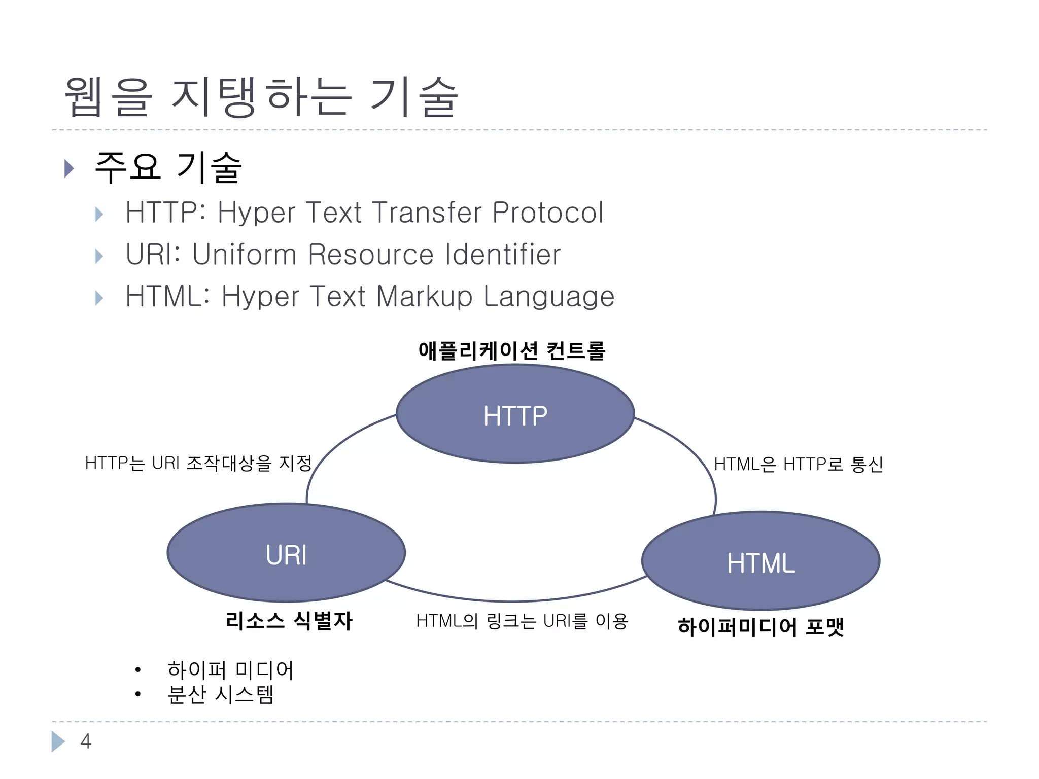 웹
       웹 사이트

       유저 인터페이스로서의 웹
           HTML
           AJAX(Asynchronous JavaScript and XML)
           Comet: Push, Reverse Ajax, Ajax Push

       프로그램을 위한 API로서의 웹
           XML, JSON
           웹 서비스, 웹 API


    4
 