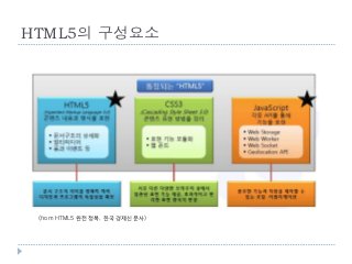 HTML5의 구성요소




     (from HTML5 완전정복, 한국경제신문사)




36
 