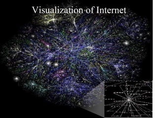 Visualization of Internet 