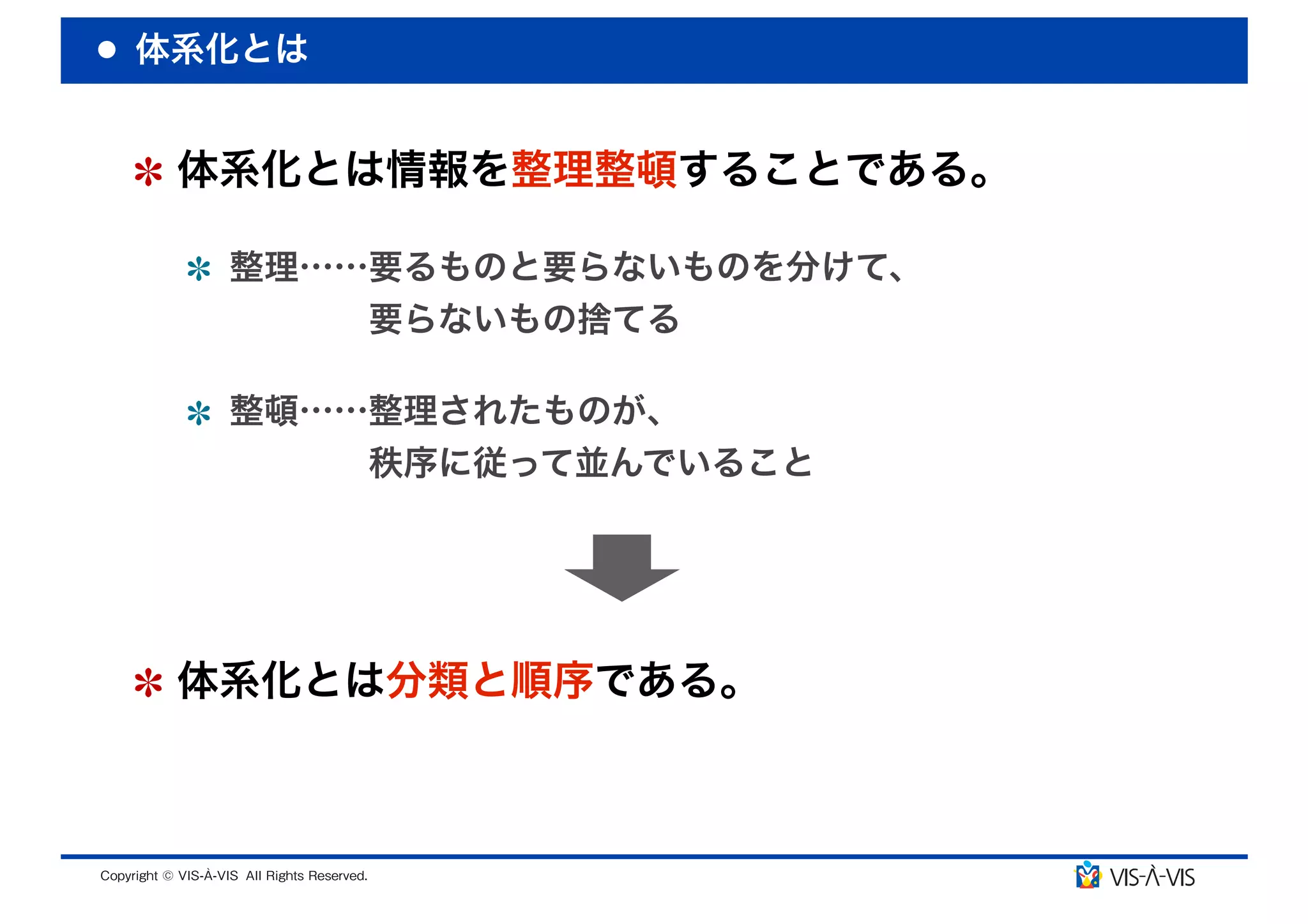 体系化とは


 体系化とは情報を整理整頓することである。

  整理……要るものと要らないものを分けて、
      要らないもの捨てる

  整頓……整理されたものが、
      秩序に従って並んでいること




 体系化とは分類と順序である。
 