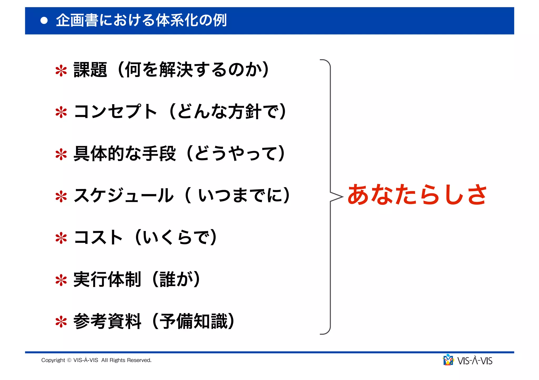 企画書における体系化の例


 課題（何を解決するのか）

 コンセプト（どんな方針で）

 具体的な手段（どうやって）

 スケジュール（ いつまでに）   あなたらしさ
 コスト（いくらで）

 実行体制（誰が）

 参考資料（予備知識）
 