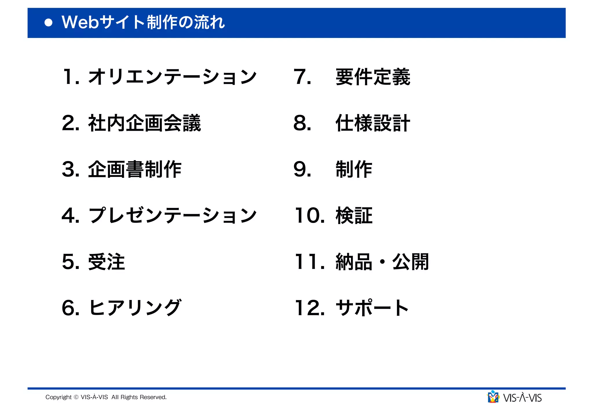 Webサイト制作の流れ


1. オリエンテーション   7.   要件定義

2. 社内企画会議      8.   仕様設計

3. 企画書制作       9.   制作

4. プレゼンテーション   10. 検証

5. 受注          11. 納品・公開

6. ヒアリング       12. サポート
 