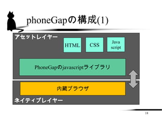 phoneGapの構成(1)

                             Java
          HTML    CSS       script



 PhoneGapのjavascriptライブラリ


       内蔵ブラウザ



                                     18
 