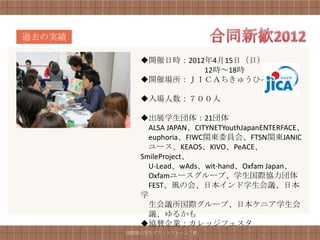 過去の実績

           ◆開催日時：2012年4月15日（日）
                     12時～18時
           ◆開催場所：ＪＩＣＡちきゅうひろば

           ◆入場人数：７００人

           ◆出展学生団体：21団体
             ALSA JAPAN、CITYNETYouthJapanENTERFACE、
             euphoria、FIWC関東委員会、FTSN関東JANIC
             ユース、KEAOS、KIVO、PeACE、
           SmileProject、
             U-Lead、wAds、wit-hand、Oxfam Japan、
             Oxfamユースグループ、学生国際協力団体
             FEST、風の会、日本インド学生会議、日本
           学
             生会議所国際グループ、日本ケニア学生会
             議、ゆるかも
           ◆協賛企業：カレッジフェスタ
        国際協力学生プラットフォーム「絆」
 