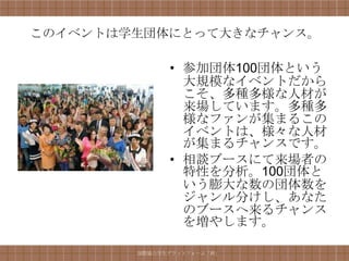 このイベントは学生団体にとって大きなチャンス。

              • 参加団体100団体という
                大規模なイベントだから
                こそ、多種多様な人材が
                来場しています。多種多
                様なファンが集まるこの
                イベントは、様々な人材
                が集まるチャンスです。
              • 相談ブースにて来場者の
                特性を分析。100団体と
                いう膨大な数の団体数を
                ジャンル分けし、あなた
                のブースへ来るチャンス
                を増やします。

        国際協力学生プラットフォーム「絆」
 