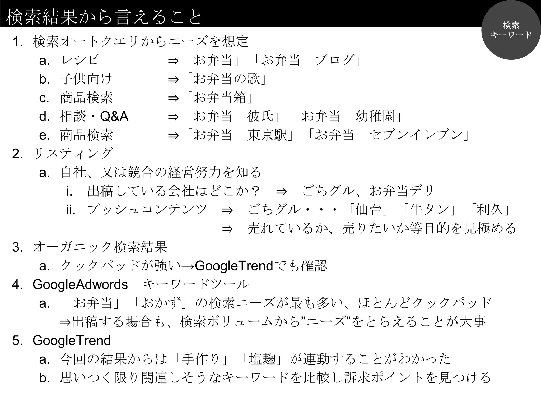検索結果から言えること                                検索
                                          キーワード
1. 検索オートクエリからニーズを想定
    a. レシピ         ⇒「お弁当」「お弁当 ブログ」
    b. 子供向け        ⇒「お弁当の歌」
    c. 商品検索        ⇒「お弁当箱」
    d. 相談・Q&A      ⇒「お弁当 彼氏」「お弁当 幼稚園」
    e. 商品検索        ⇒「お弁当 東京駅」「お弁当 セブンイレブン」
2. リスティング
    a. 自社、又は競合の経営努力を知る
        i. 出稿している会社はどこか？ ⇒ ごちグル、お弁当デリ
        ii. プッシュコンテンツ ⇒ ごちグル・・・「仙台」「牛タン」「利久」
                       ⇒ 売れているか、売りたいか等目的を見極める
3. オーガニック検索結果
    a. クックパッドが強い→GoogleTrendでも確認
4. GoogleAdwords キーワードツール
    a. 「お弁当」「おかず」の検索ニーズが最も多い、ほとんどクックパッド
       ⇒出稿する場合も、検索ボリュームから”ニーズ”をとらえることが大事
5. GoogleTrend
    a. 今回の結果からは「手作り」「塩麹」が連動することがわかった
    b. 思いつく限り関連しそうなキーワードを比較し訴求ポイントを見つける
 