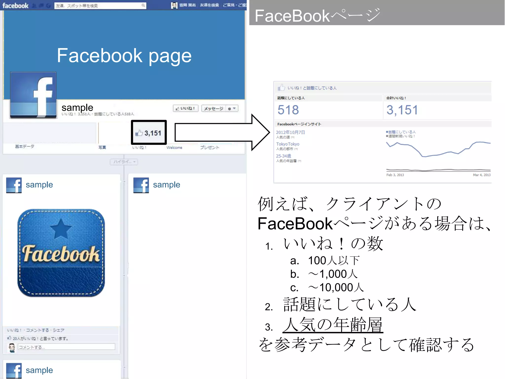 FaceBookページ

         Facebook page

         sample




sample            sample

                           例えば、クライアントの
                           FaceBookページがある場合は、
                            1. いいね！の数
                                a. 100人以下
                                b. ～1,000人
                                c. ～10,000人
                           2. 話題にしている人
                           3. 人気の年齢層

                           を参考データとして確認する
sample
 