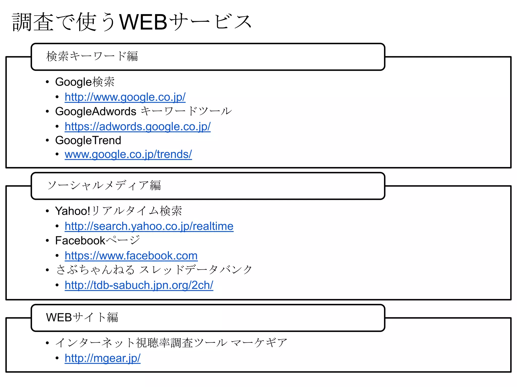 調査で使うWEBサービス
 検索キーワード編

 • Google検索
   • http://www.google.co.jp/
 • GoogleAdwords キーワードツール
   • https://adwords.google.co.jp/
 • GoogleTrend
   • www.google.co.jp/trends/

 ソーシャルメディア編

 • Yahoo!リアルタイム検索
   • http://search.yahoo.co.jp/realtime
 • Facebookページ
   • https://www.facebook.com
 • さぶちゃんねる スレッドデータバンク
   • http://tdb-sabuch.jpn.org/2ch/

 WEBサイト編

 • インターネット視聴率調査ツール マーケギア
   • http://mgear.jp/
 