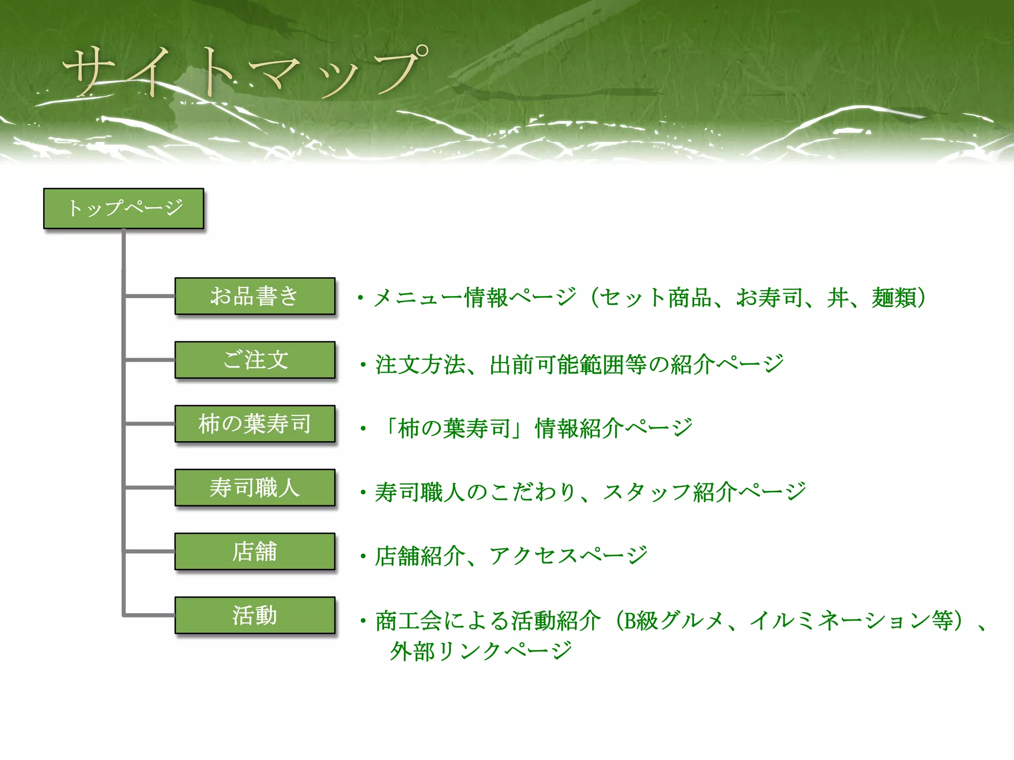 トップページ



         お品書き    ・メニュー情報ページ（セット商品、お寿司、丼、麺類）

          ご注文    ・注文方法、出前可能範囲等の紹介ページ

         柿の葉寿司   ・「柿の葉寿司」情報紹介ページ

         寿司職人    ・寿司職人のこだわり、スタッフ紹介ページ

          店舗     ・店舗紹介、アクセスページ

          活動     ・商工会による活動紹介（B級グルメ、イルミネーション等）、
                   外部リンクページ
 