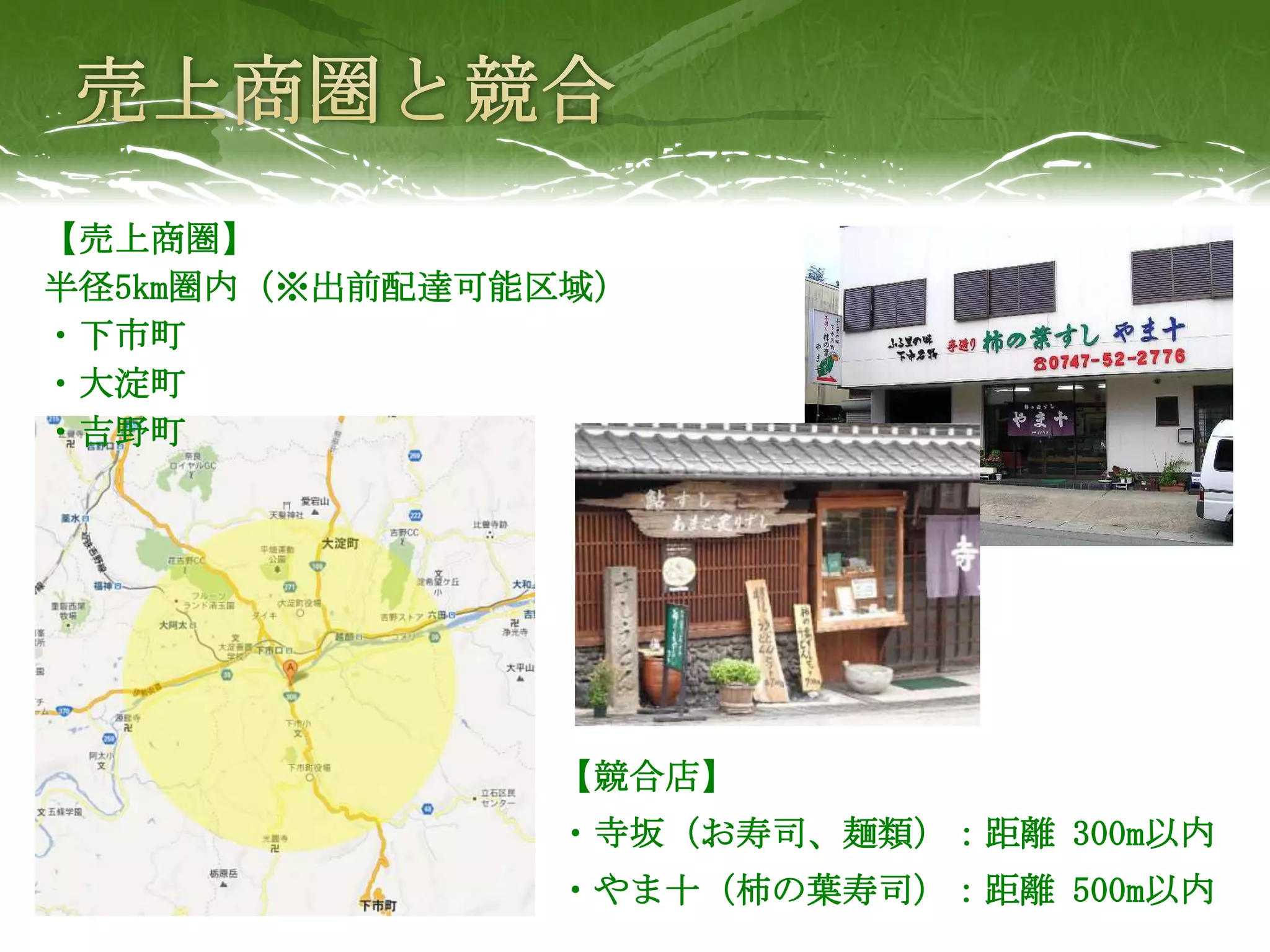 【売上商圏】
半径5km圏内（※出前配達可能区域）
・下市町
・大淀町
・吉野町




               【競合店】
               ・寺坂（お寿司、麺類）：距離 300m以内
               ・やま十（柿の葉寿司）：距離 500m以内
 