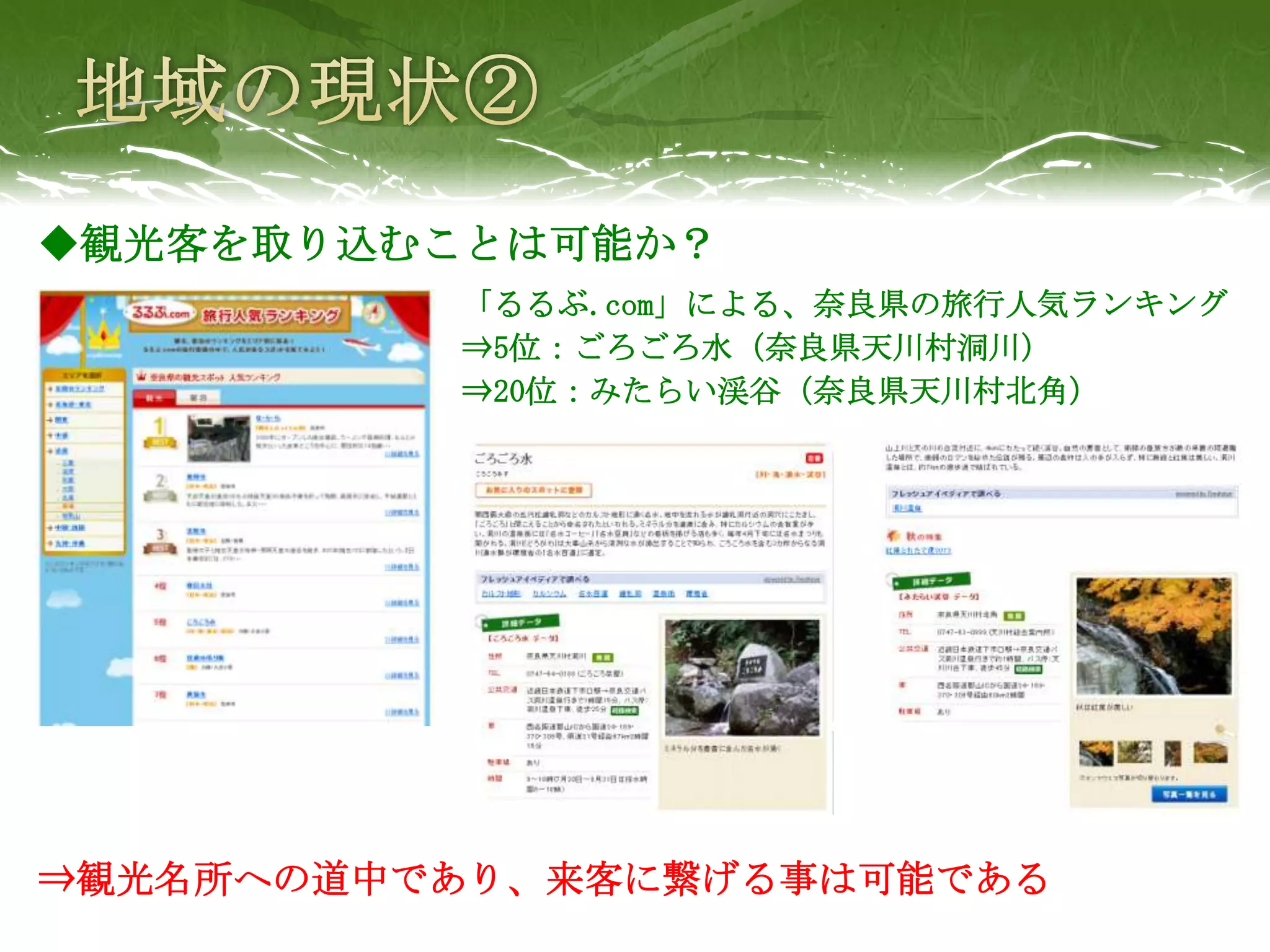 ◆観光客を取り込むことは可能か？
          「るるぶ.com」による、奈良県の旅行人気ランキング
          ⇒5位：ごろごろ水（奈良県天川村洞川）
          ⇒20位：みたらい渓谷（奈良県天川村北角）




⇒観光名所への道中であり、来客に繋げる事は可能である
 