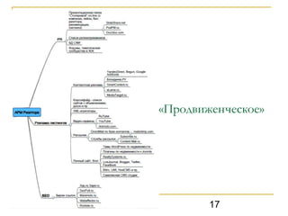 «Продвиженческое»




2009           17
 