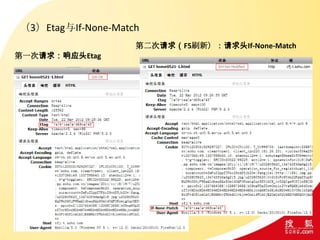 第一次请求：响应头Etag
第二次请求（F5刷新）：请求头If-None-Match
（3）Etag与If-None-Match
 
