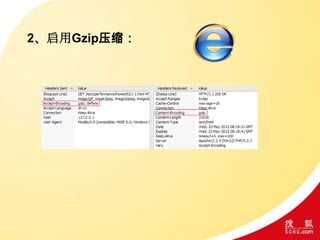 2、启用Gzip压缩：
 
