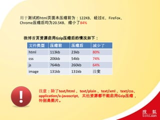 文件类型 压缩前 压缩后 减少了
html 113kb 23kb 80%
css 206kb 54kb 74%
js 764kb 260kb 64%
image 131kb 131kb 没变
微博首页资源启用Gzip压缩后的情况如下：
注意：除了text/html 、text/plain 、text/xml 、text/css、
application/x-javascript，其他资源都不能启用Gzip压缩，
特别是图片。
用于测试的html页面未压缩前为：122KB，经过IE、FireFox、
Chrome压缩后均为20.5KB，缩小了84%
 