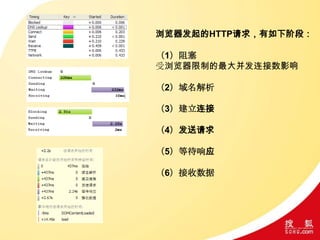 浏览器发起的HTTP请求，有如下阶段：
（1）阻塞
受浏览器限制的最大并发连接数影响
（2）域名解析
（3）建立连接
（4）发送请求
（5）等待响应
（6）接收数据
 