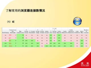 了解常用的浏览器连接数情况
（1）IE
 