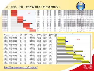 同一域名，IE8、IE9发起的20个图片请求情况：
http://stevesouders.com/cuzillion/
 
