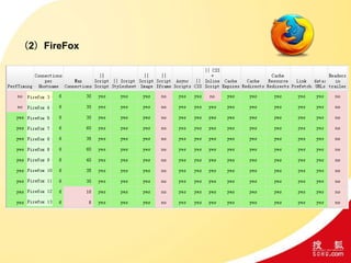 （2）FireFox
 