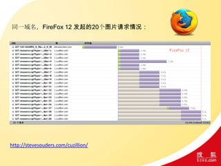 同一域名，FireFox 12 发起的20个图片请求情况：
http://stevesouders.com/cuzillion/
 