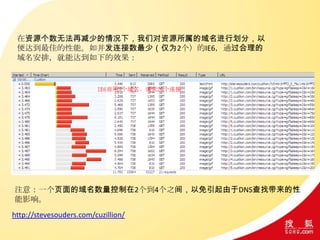 在资源个数无法再减少的情况下，我们对资源所属的域名进行划分，以
便达到最佳的性能。如并发连接数最少（仅为2个）的IE6，通过合理的
域名安排，就能达到如下的效果：
http://stevesouders.com/cuzillion/
注意：一个页面的域名数量控制在2个到4个之间，以免引起由于DNS查找带来的性
能影响。
 