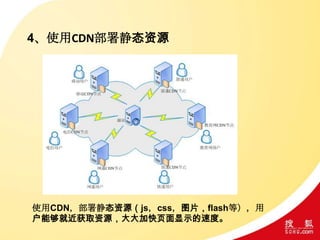 4、使用CDN部署静态资源
使用CDN，部署静态资源（js，css，图片，flash等），用
户能够就近获取资源，大大加快页面显示的速度。
 