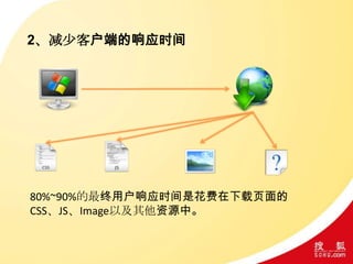 80%~90%的最终用户响应时间是花费在下载页面的
CSS、JS、Image以及其他资源中。
2、减少客户端的响应时间
 