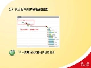 令人费解的浏览器时间线的空白
（1）找出影响用户体验的因素
 