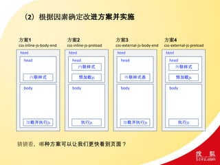 内联样式
加载并执行js
html
head
body
内联样式
预加载js
执行js
html
head
body
外联样式表
加载并执行js
html
head
body
外联样式
预加载js
执行js
html
head
body
方案1
css-inline-js-body-end
方案2
css-inline-js-preload
方案3
css-external-js-body-end
方案4
css-external-js-preload
猜猜看，哪种方案可以让我们更快看到页面？
（2）根据因素确定改进方案并实施
 