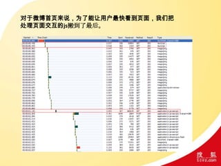 对于微博首页来说，为了能让用户最快看到页面，我们把
处理页面交互的js搬到了最后。
 