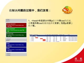 在解决问题的过程中，我们发现：
1、<head>标签部分内联js位于外联css的后面，
会导致外联css阻塞其他所有资源（包括js资源）
的下载。
 