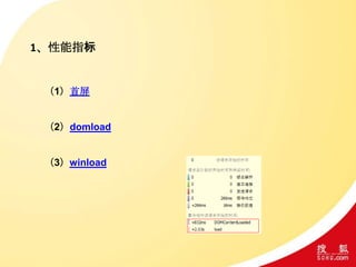 1、性能指标
（1）首屏
（2）domload
（3）winload
 