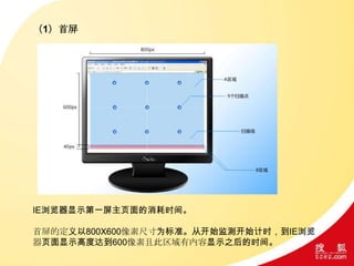 （1）首屏
IE浏览器显示第一屏主页面的消耗时间。
首屏的定义以800X600像素尺寸为标准。从开始监测开始计时，到IE浏览
器页面显示高度达到600像素且此区域有内容显示之后的时间。
 