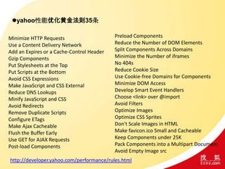 yahoo性能优化黄金法则35条
Minimize HTTP Requests
Use a Content Delivery Network
Add an Expires or a Cache-Control Header
Gzip Components
Put Stylesheets at the Top
Put Scripts at the Bottom
Avoid CSS Expressions
Make JavaScript and CSS External
Reduce DNS Lookups
Minify JavaScript and CSS
Avoid Redirects
Remove Duplicate Scripts
Configure ETags
Make Ajax Cacheable
Flush the Buffer Early
Use GET for AJAX Requests
Post-load Components
Preload Components
Reduce the Number of DOM Elements
Split Components Across Domains
Minimize the Number of iframes
No 404s
Reduce Cookie Size
Use Cookie-free Domains for Components
Minimize DOM Access
Develop Smart Event Handlers
Choose <link> over @import
Avoid Filters
Optimize Images
Optimize CSS Sprites
Don't Scale Images in HTML
Make favicon.ico Small and Cacheable
Keep Components under 25K
Pack Components into a Multipart Document
Avoid Empty Image src
http://developer.yahoo.com/performance/rules.html
 