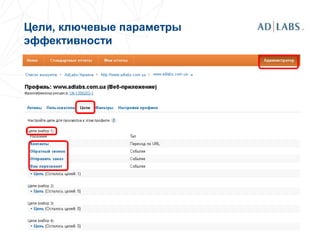 Цели, ключевые параметры
эффективности
 
