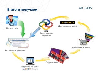 В итоге получаем
 