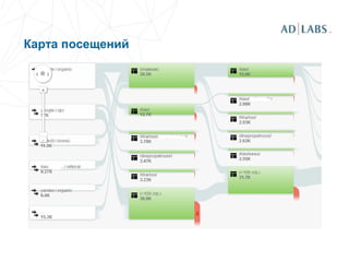 Карта посещений
 