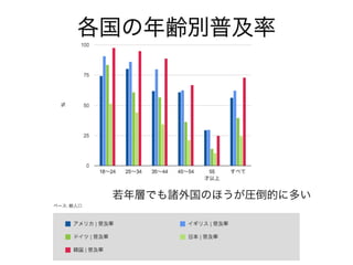 G8スマートフォン普及率
「Our Mobile Planet」2013 Google
25%
母数: 16歳以上の人口
 