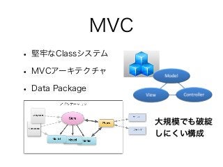 MVC
• 堅牢なClassシステム
• MVCアーキテクチャ
• Data Package
大規模でも破綻
しにくい構成
 