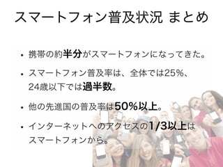 インターネット利用者
携帯利用者
国内スマホ普及率
調査報告 普及率 母集団
CIAJ 48.2% 携帯端末利用者
情報通信白書 38.2% インターネット利用者
Our Mobile Planet 24.7% 16歳以上の国民
スマホ利用者
 